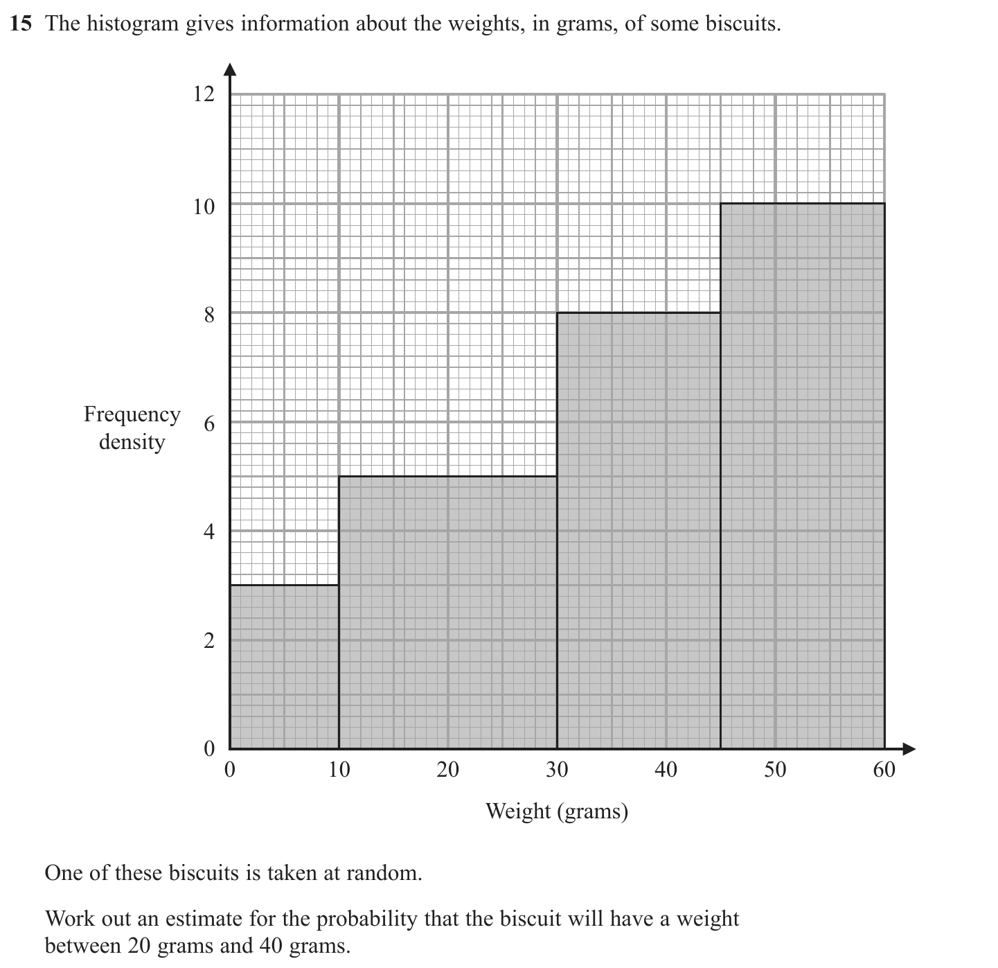 Exam Question