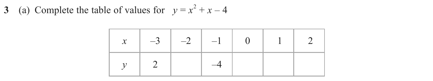 Exam Question