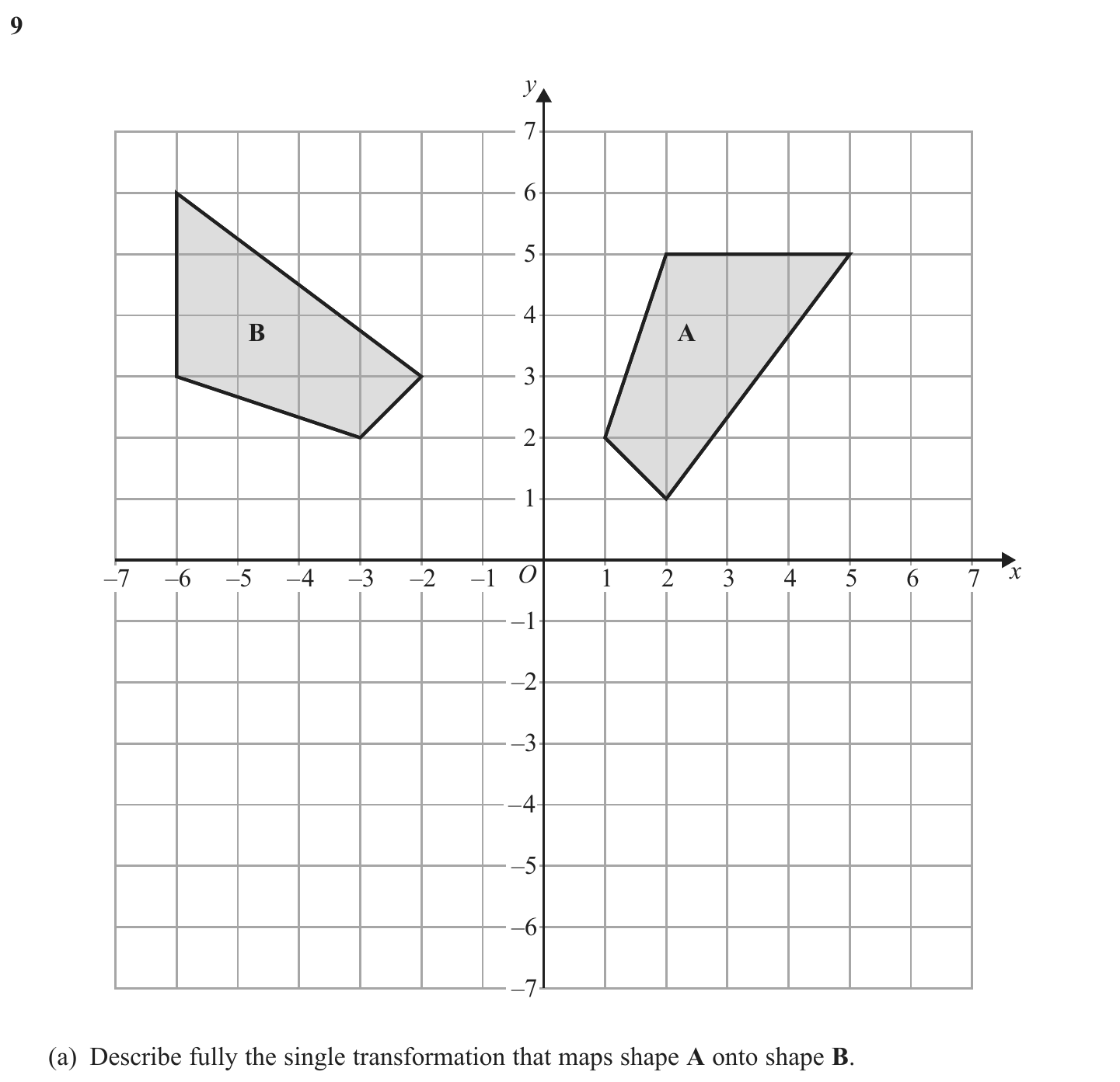 Exam Question